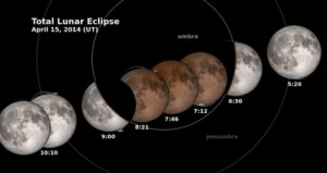 2014 Lunar Eclipse