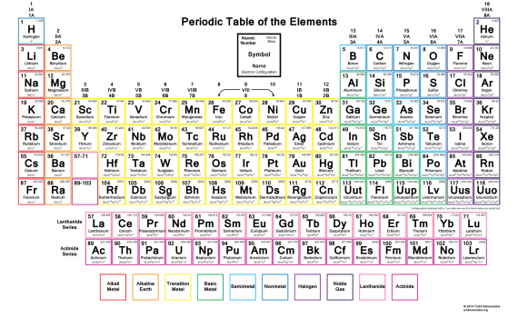 Color Periodic Table Wallpaper with Electron Configurations