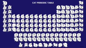 Cat Periodic Table ver2 Purple