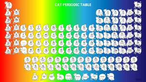 Cat Periodic Table ver2 Rainbow