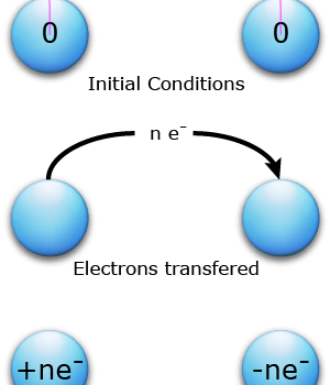 Coulomb Force Example Problem 2