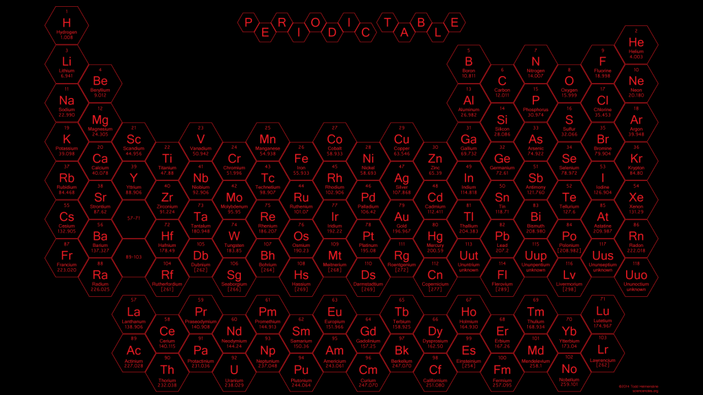Honeycomb Periodic Table - Red Text