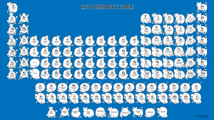 Cat Periodic Table Wallpaper - Blue Background