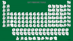 Cat Periodic Table - Green Background
