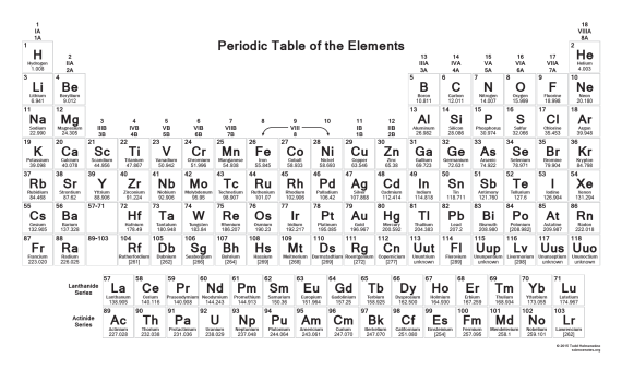 Black and White Periodic Table - 2015
