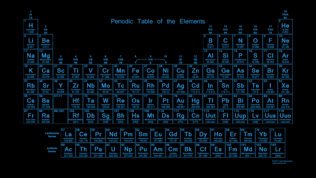 Periodic Table Wallpaper - Glowing Neon Blue Text