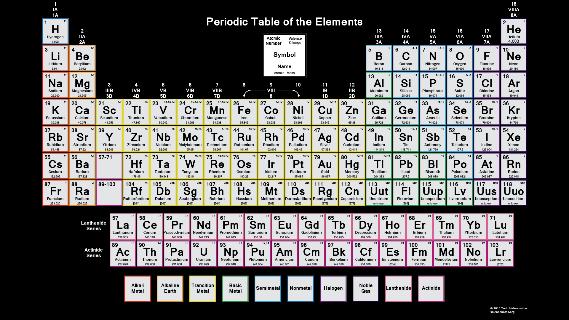 Periodic Table With Charges Periodic Table With Charges