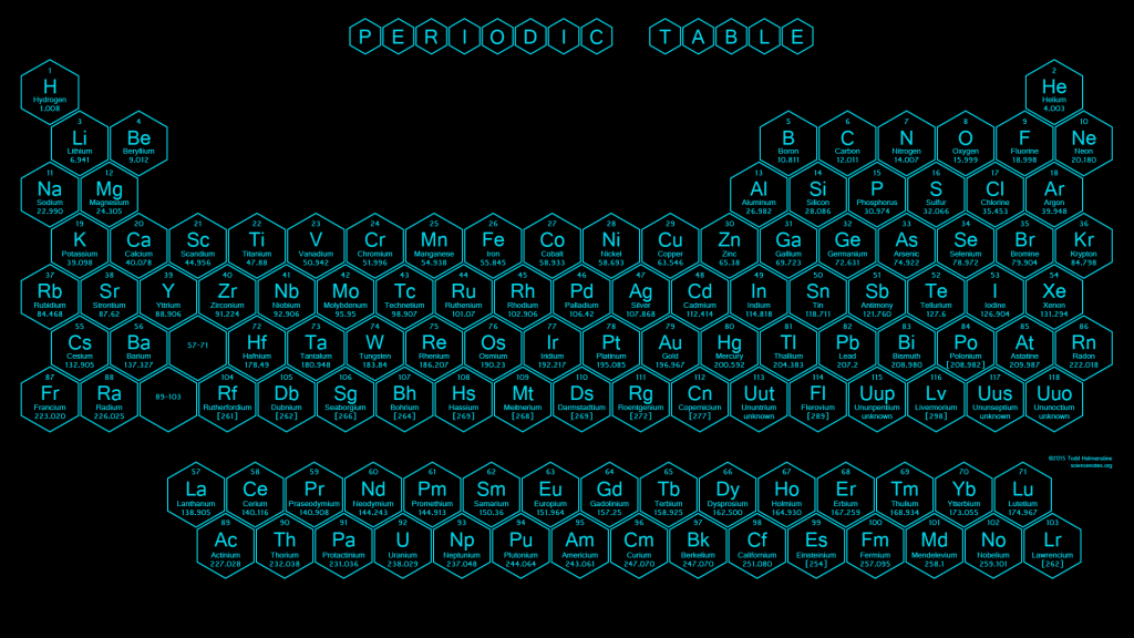 Cyan Hexagon Periodic Table - 2015
