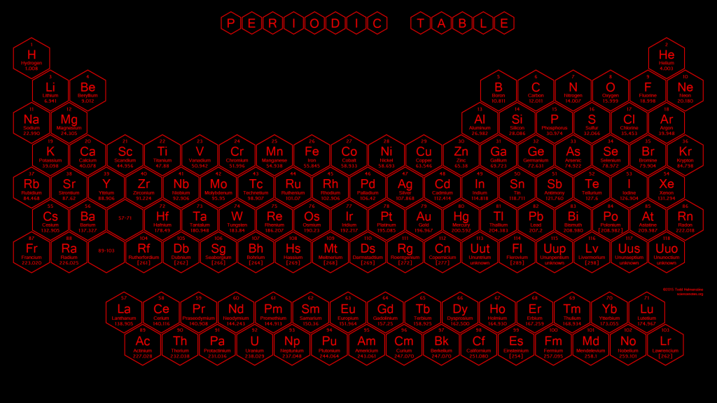Red Hexagon Periodic Table - 2015