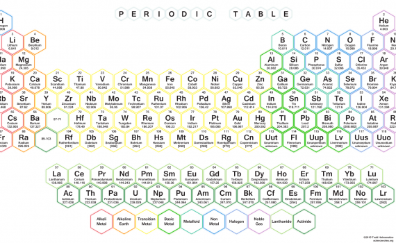 Neon Honeycomb Periodic Table - White Background