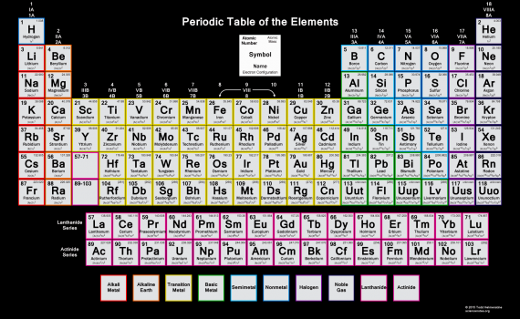 Periodic Table - Electron Configuration - BBG - 2015