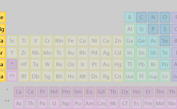 Alkaline Earths