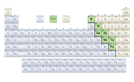 Periodic Table Metalloids