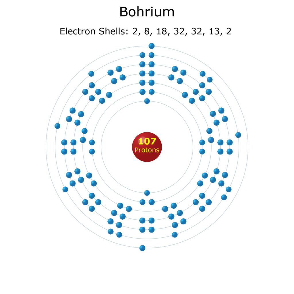 Electron Levels of a Bohrium Atom
