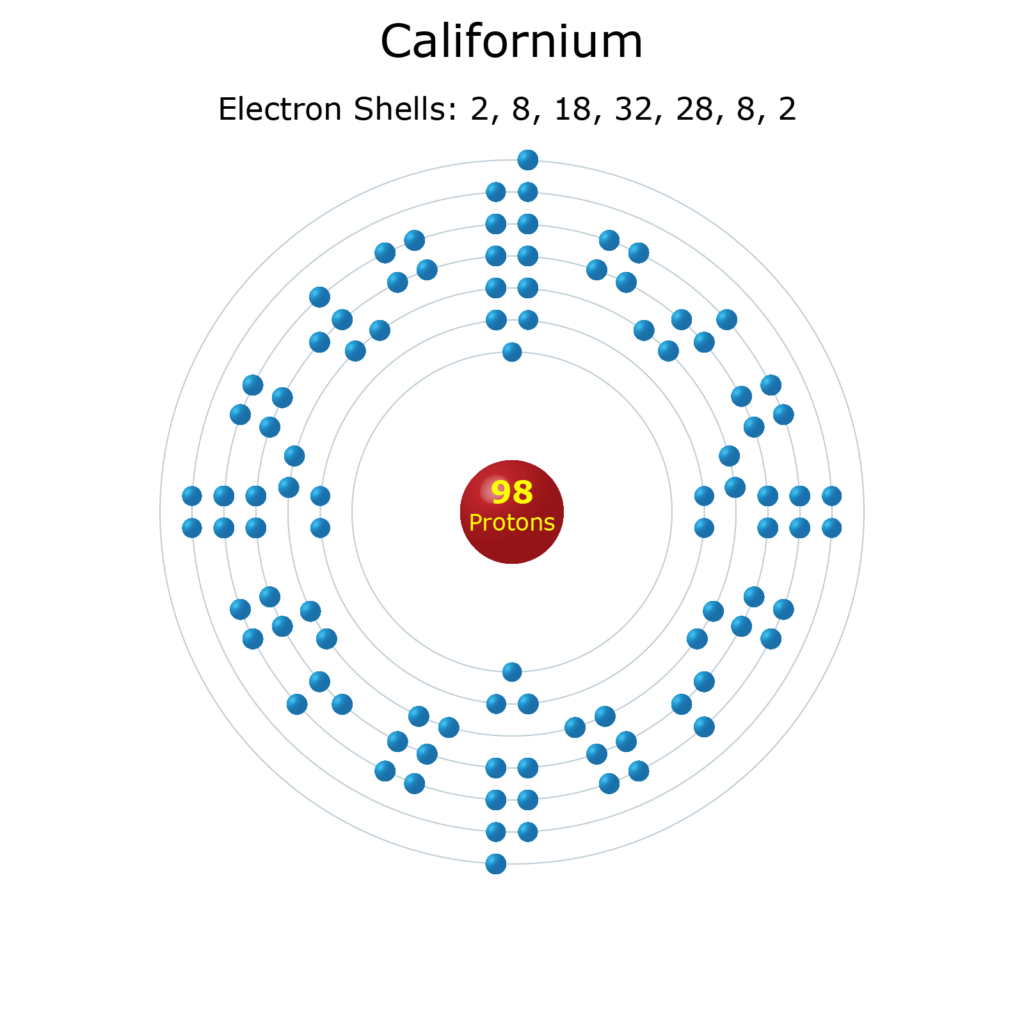 Electron Levels of a Californium Atom