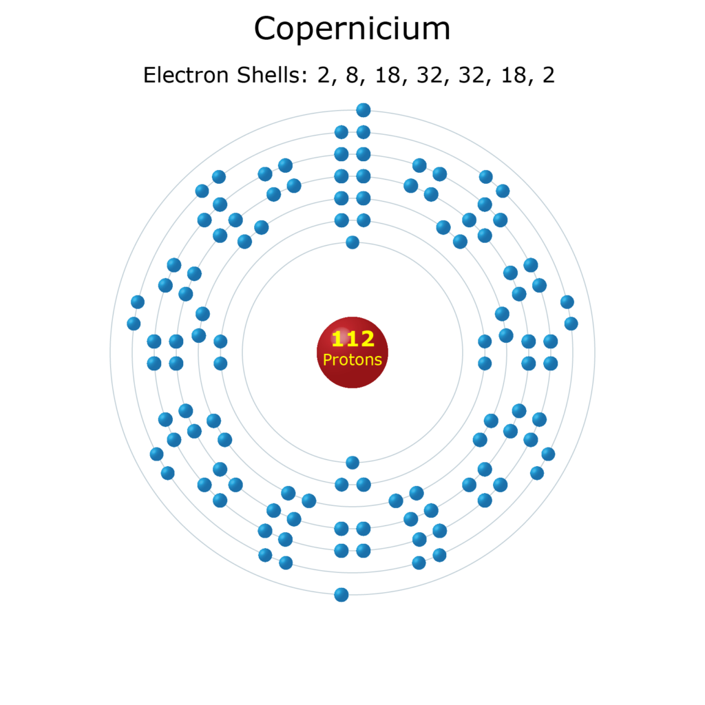 Electron Levels of a Copernicium Atom