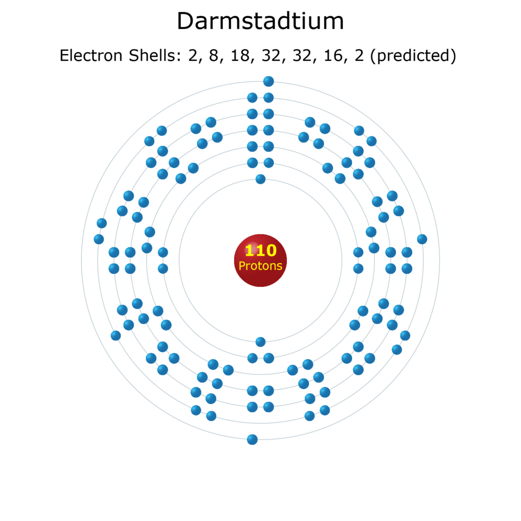 Electron Levels of a Darmstdtium Atom