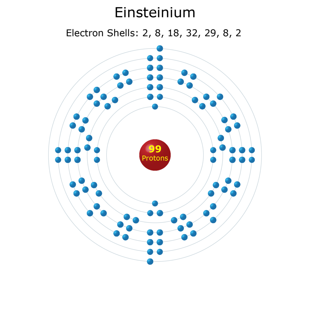 Electron Levels of a Einsteinium Atom