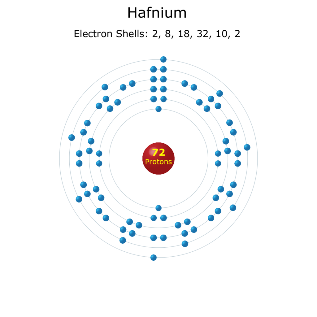 Electron Levels of a Hafnium Atom