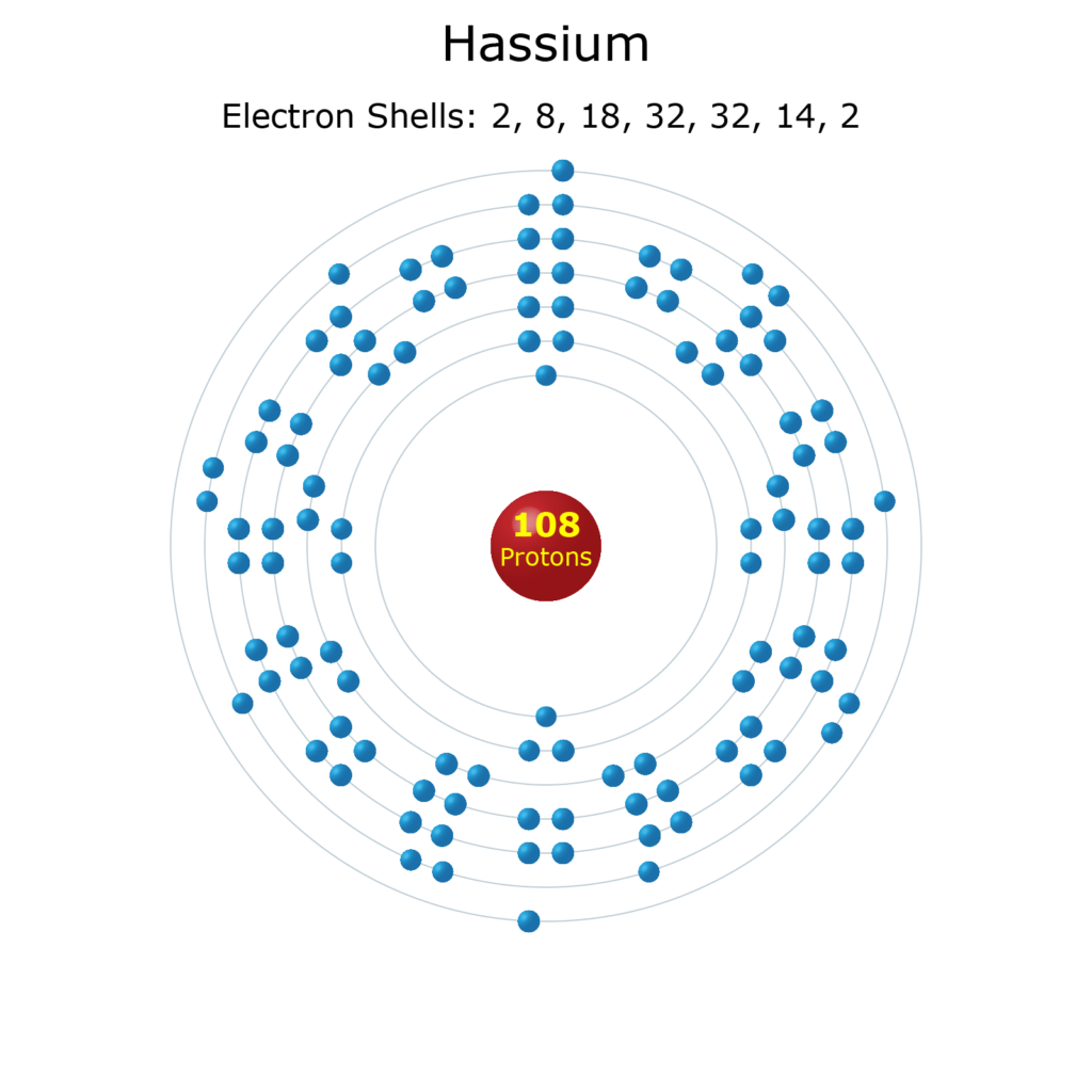 Electron Levels of a Hassium Atom