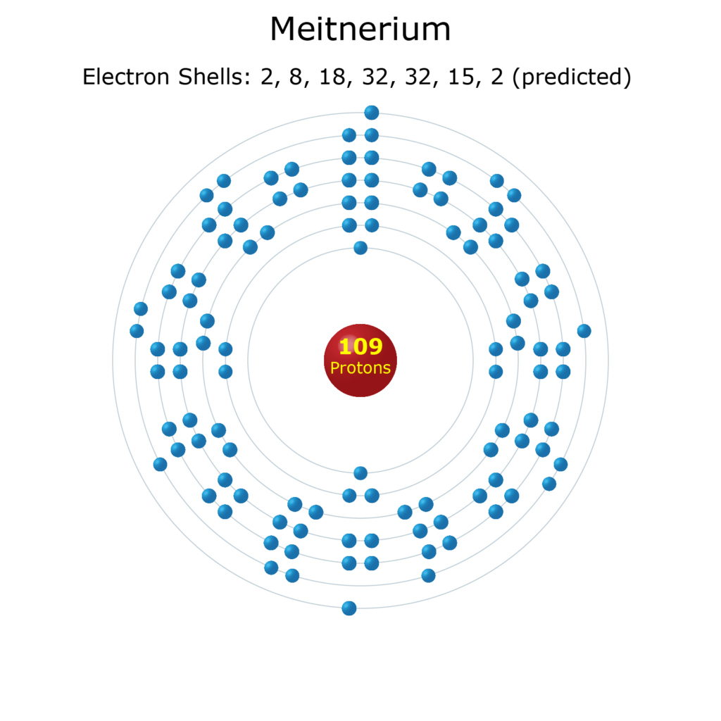 Electron Levels of a Meitnerium Atom