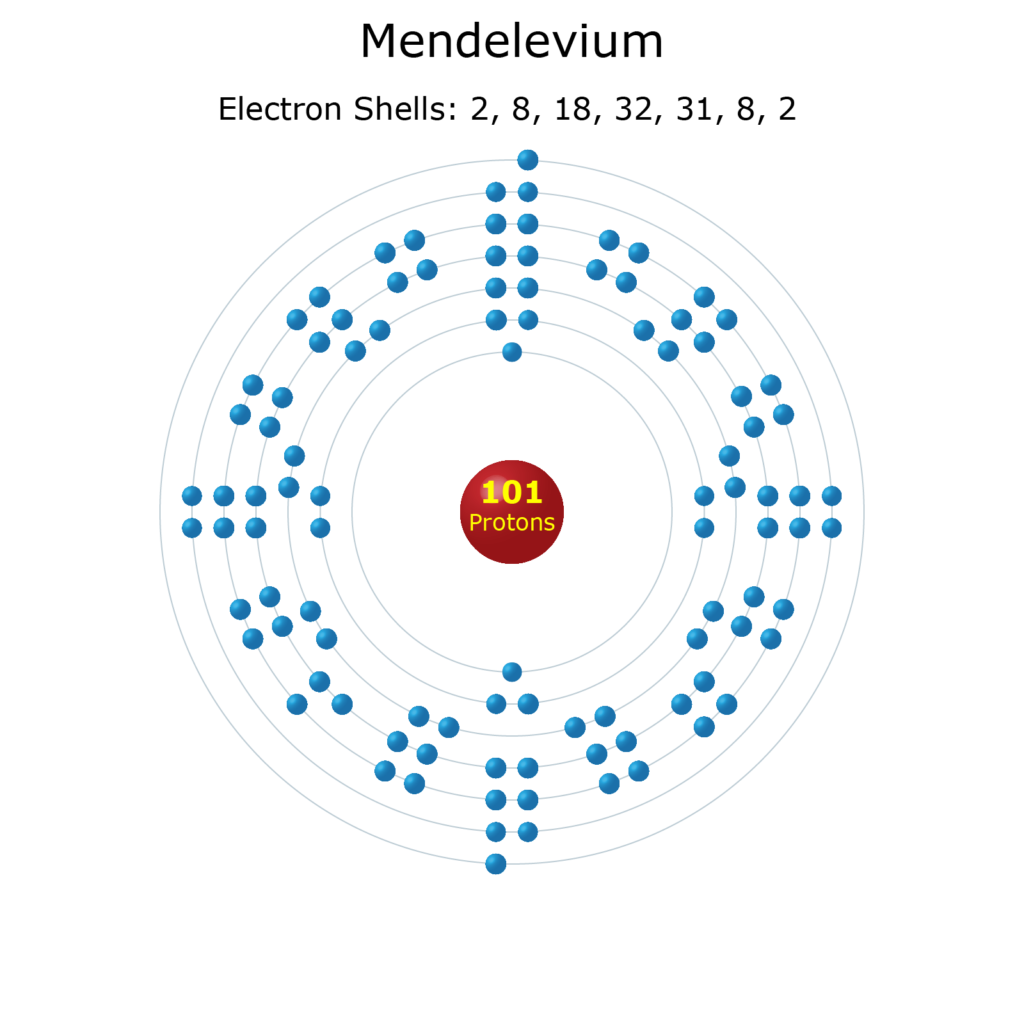 Electron Levels of a Mendelevium Atom