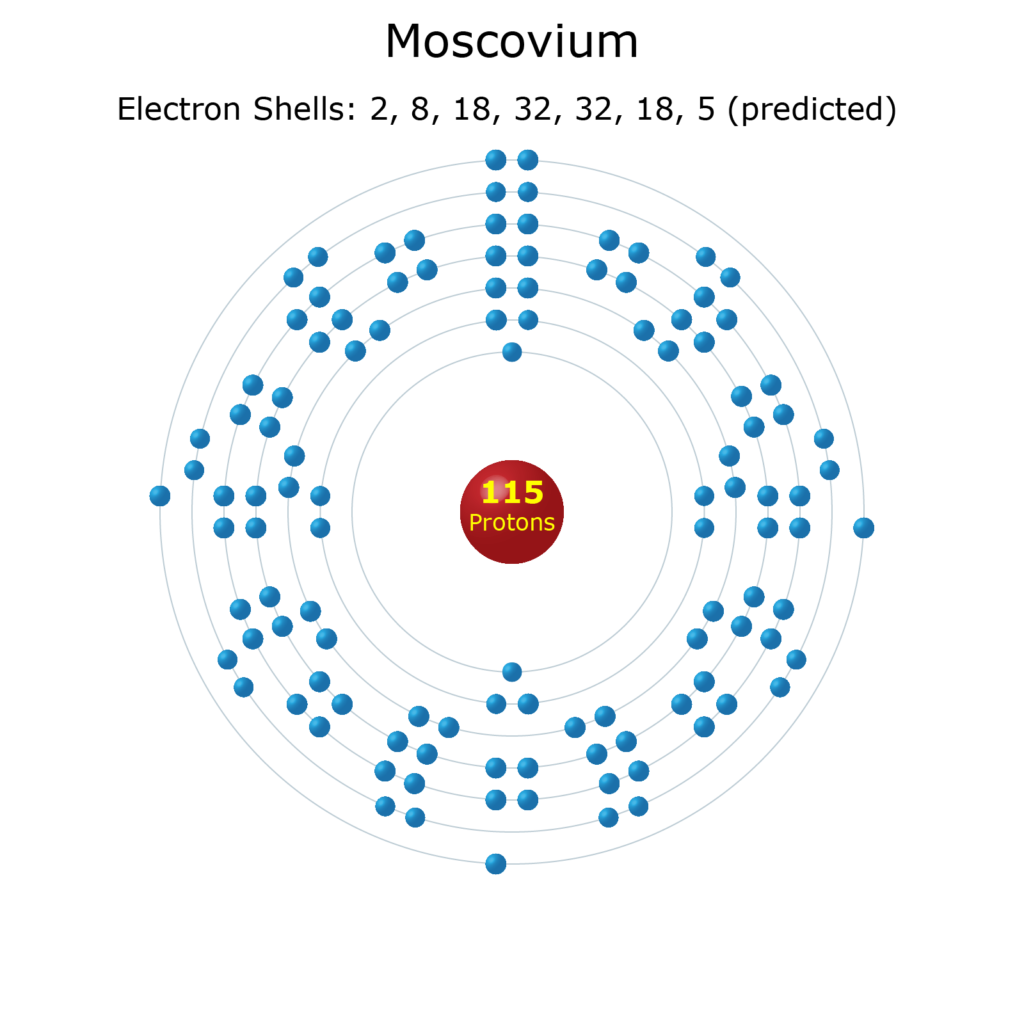 Electron Levels of a Moscovium Atom