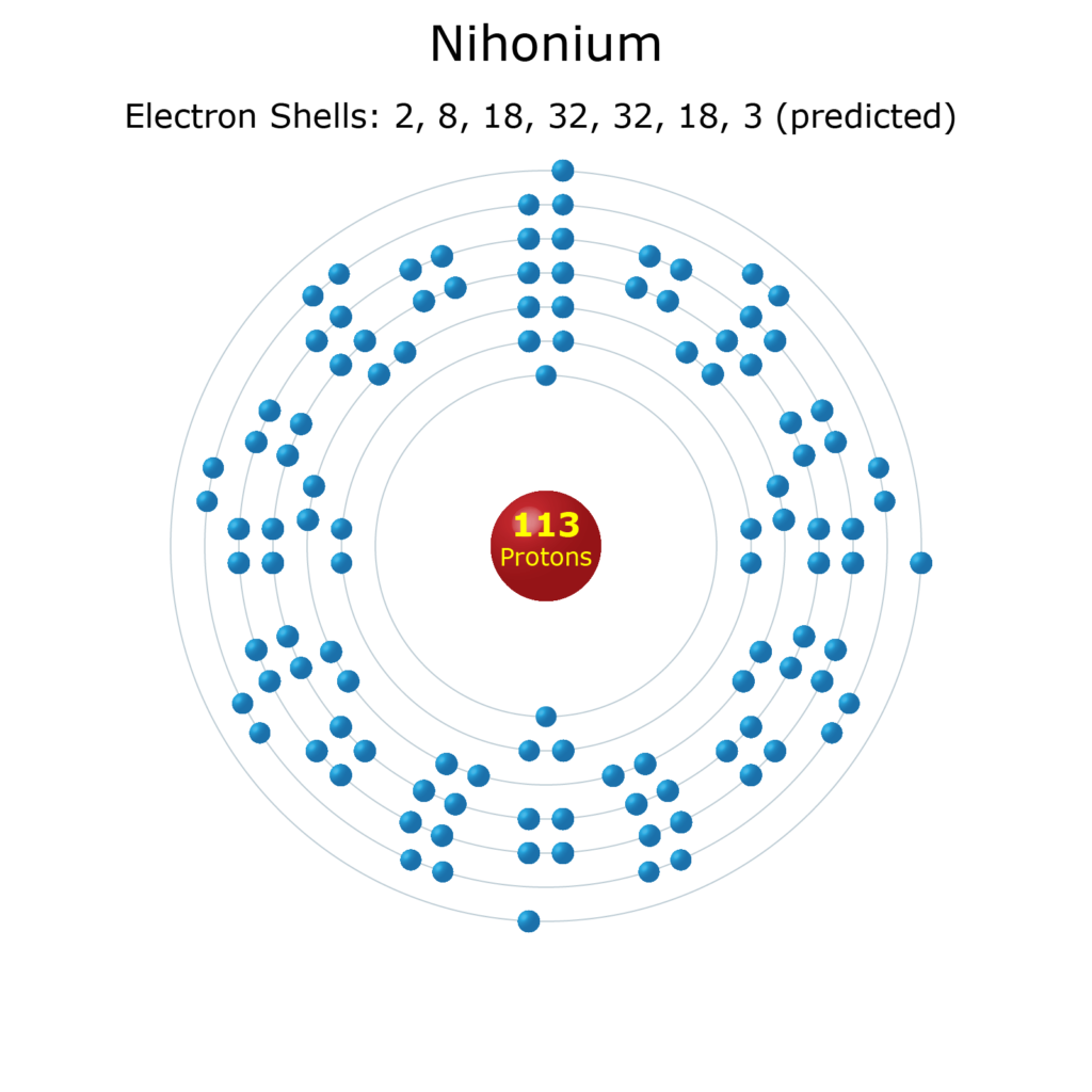 Electron Levels of a Nihonium Atom