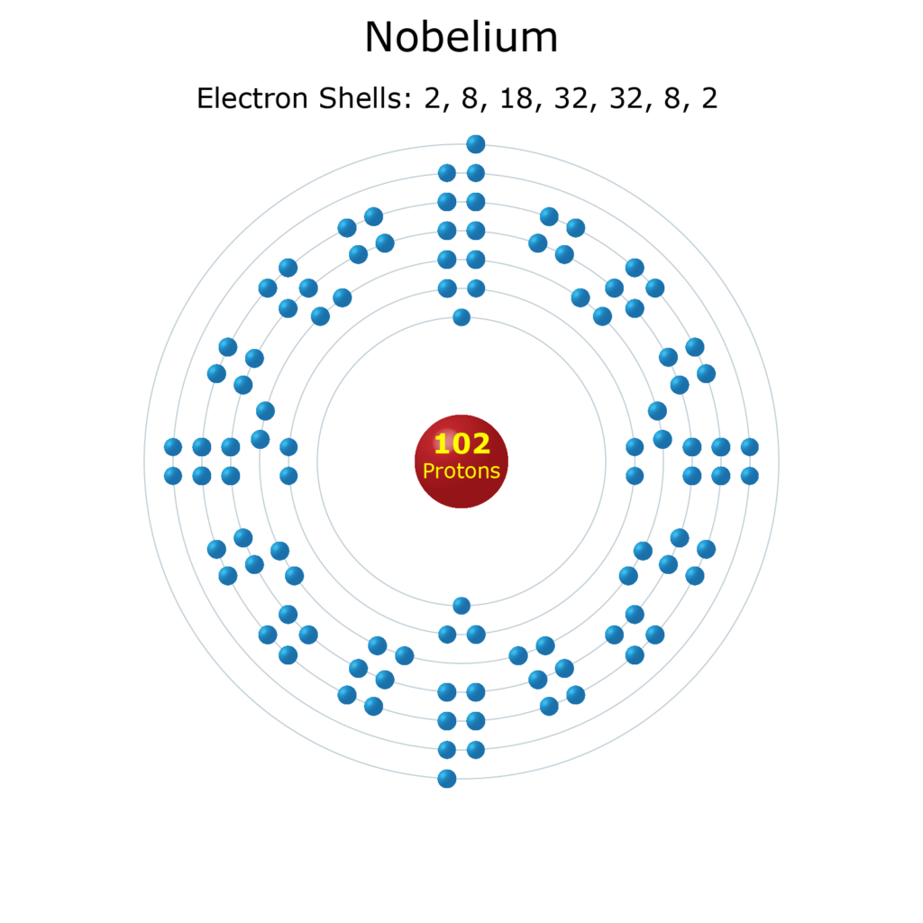Electron Levels of a Nobelium Atom