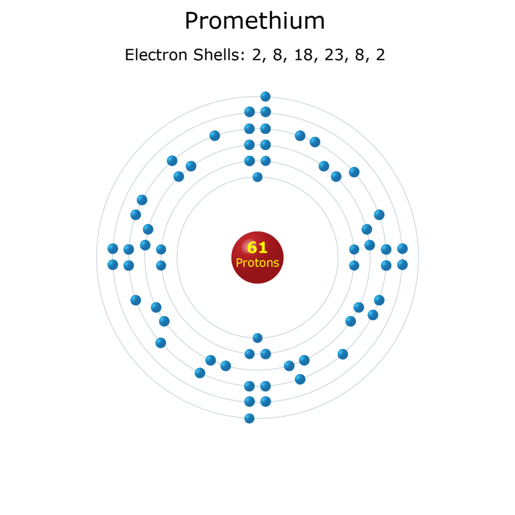 Electron Levels of a Promethium Atom