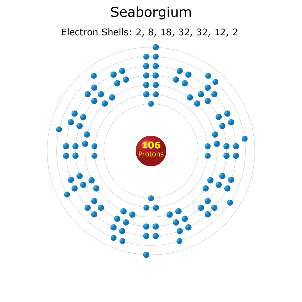 Electron Levels of a Seaborgium Atom