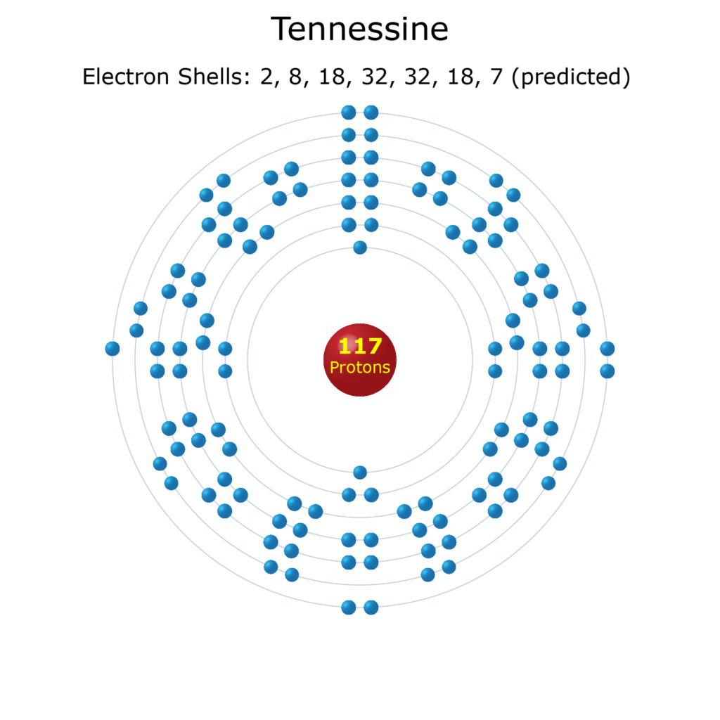 Electron Levels of a Tennessine Atom