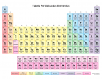 Tabela Periódica Portuguesa - Periodic Table with the elements in Portuguese