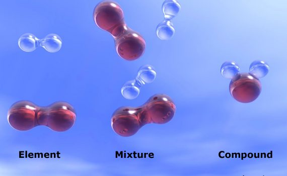 Water is a compound and not an element or a mixture.