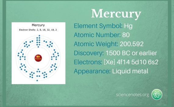 Mercury Facts