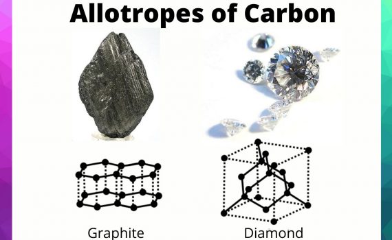 Graphite and diamond are two allotropes of carbon.