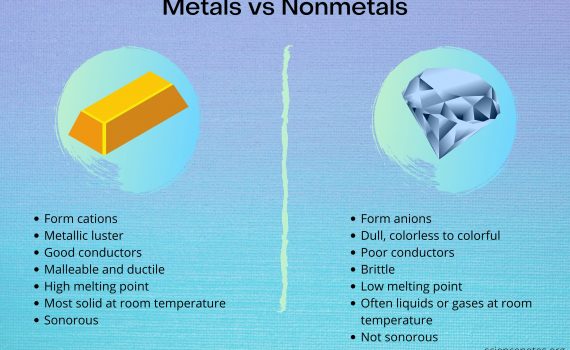 Quick comparison of metals vs nonmetals