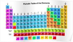 Vibrant Periodic Table Poster