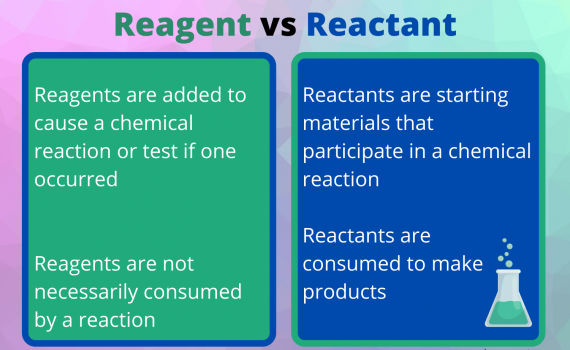 Reagent vs Reactant