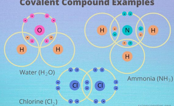 Covalent Compound Examples