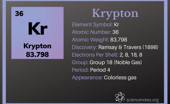 Krypton Facts