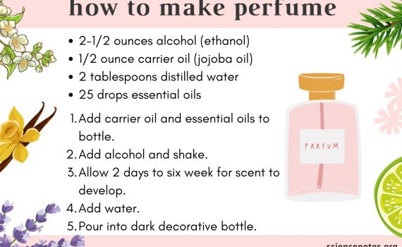 How to Make Perfume