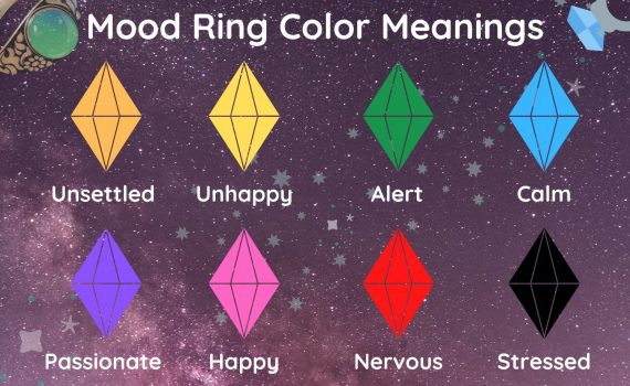 Mood Ring Color Meanings