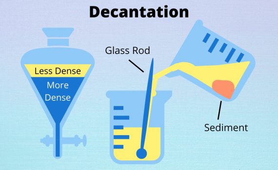What Is Decantation? Definition in Chemistry