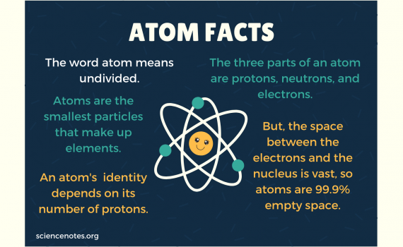 Atom Facts