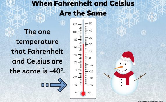 Temperature Fahrenheit and Celsius Are the Same