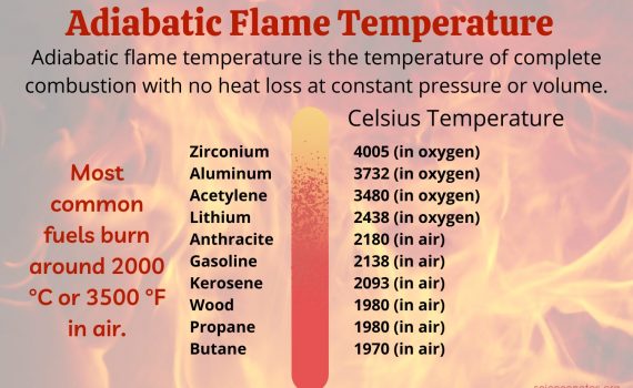 Adiabatic Flame Temperature Chart