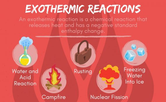 Exothermic Reaction Definition and Examples