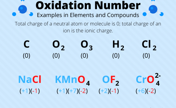 Assigning Oxidation Numbers