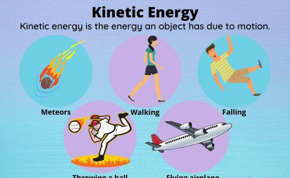 Kinetic Energy Examples